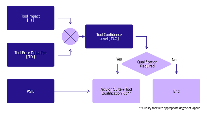 Axivion_Tool-Qualification_840x470px