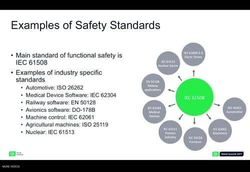 Functional safety session