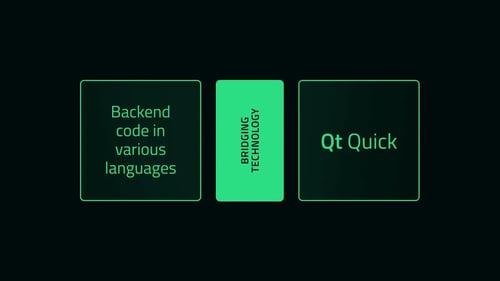 Qt Bridges: Public Beta for the C# Bridge Is Out!