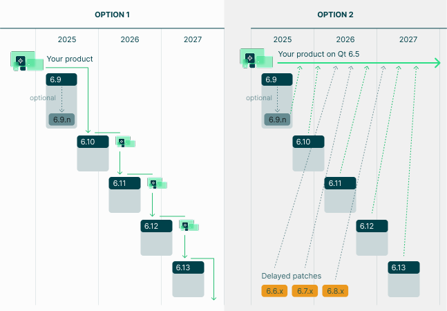 QtFramework-MaintenancePeriods-CommunityEdition