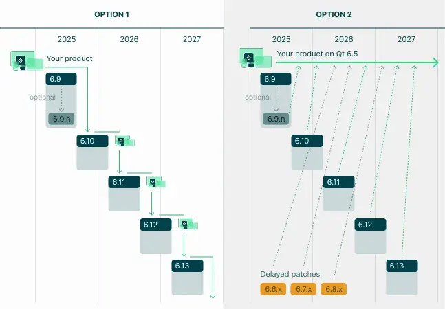 QtFramework-MaintenancePeriods-CommunityEdition