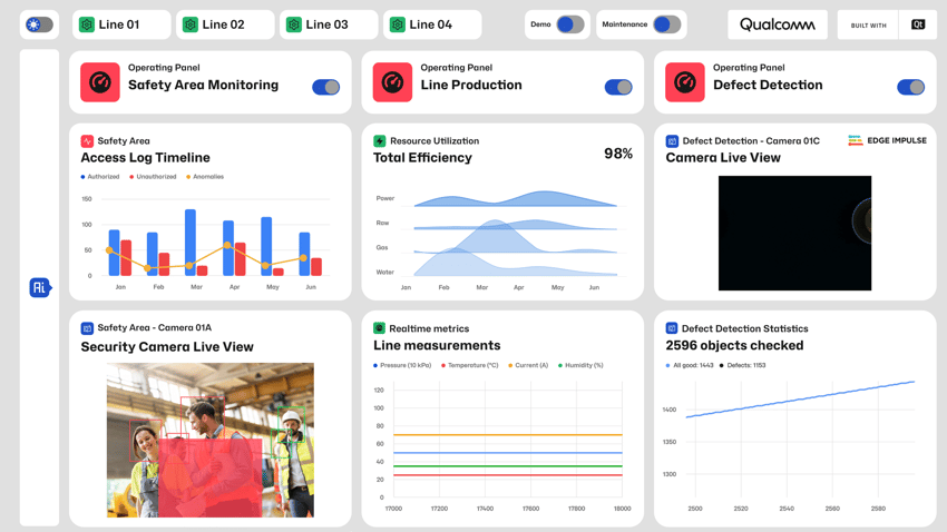 Security Camera Light