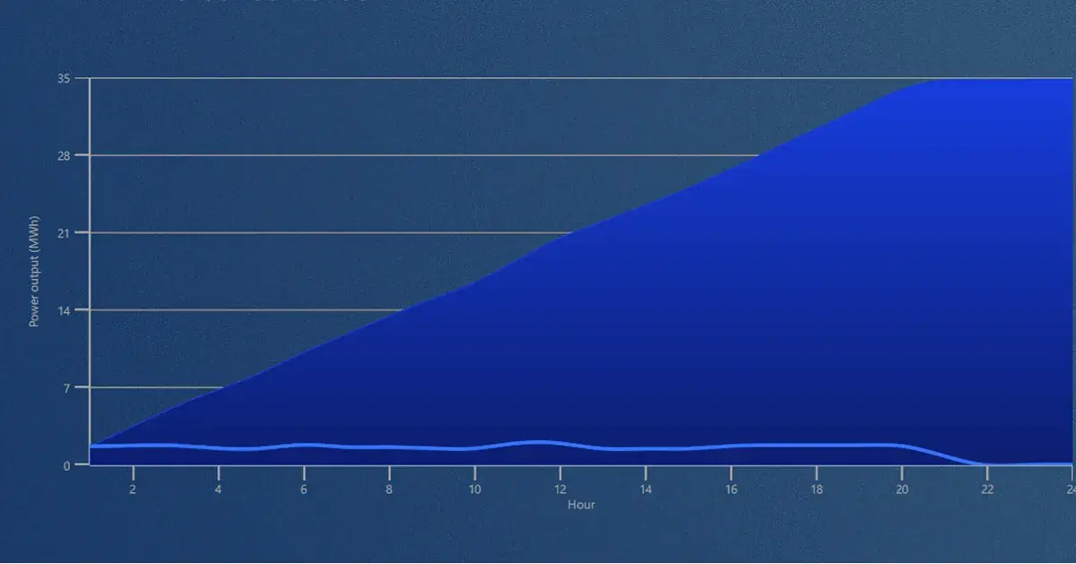 An example of an area graph together with a line graph, built with Qt