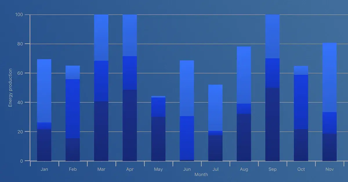 2D bar graph example with Qt