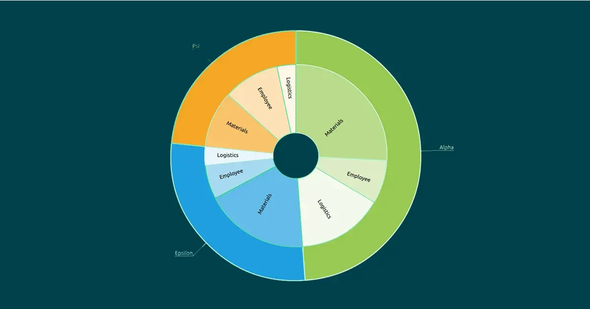 2D donut graph example with Qt