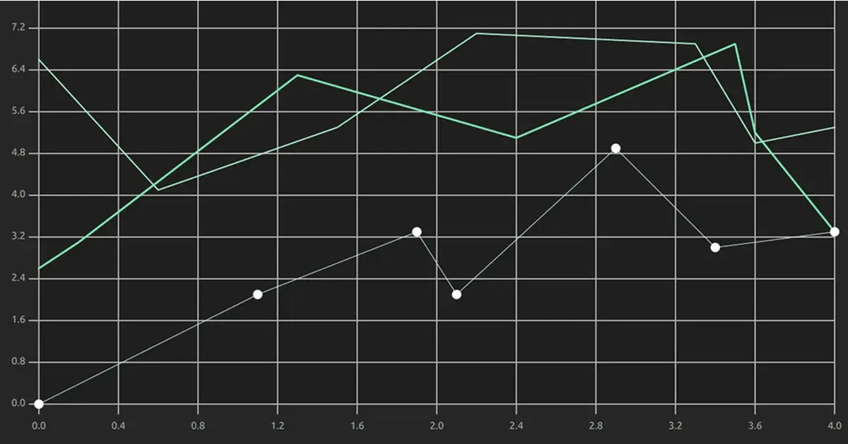 2D line graph example with Qt