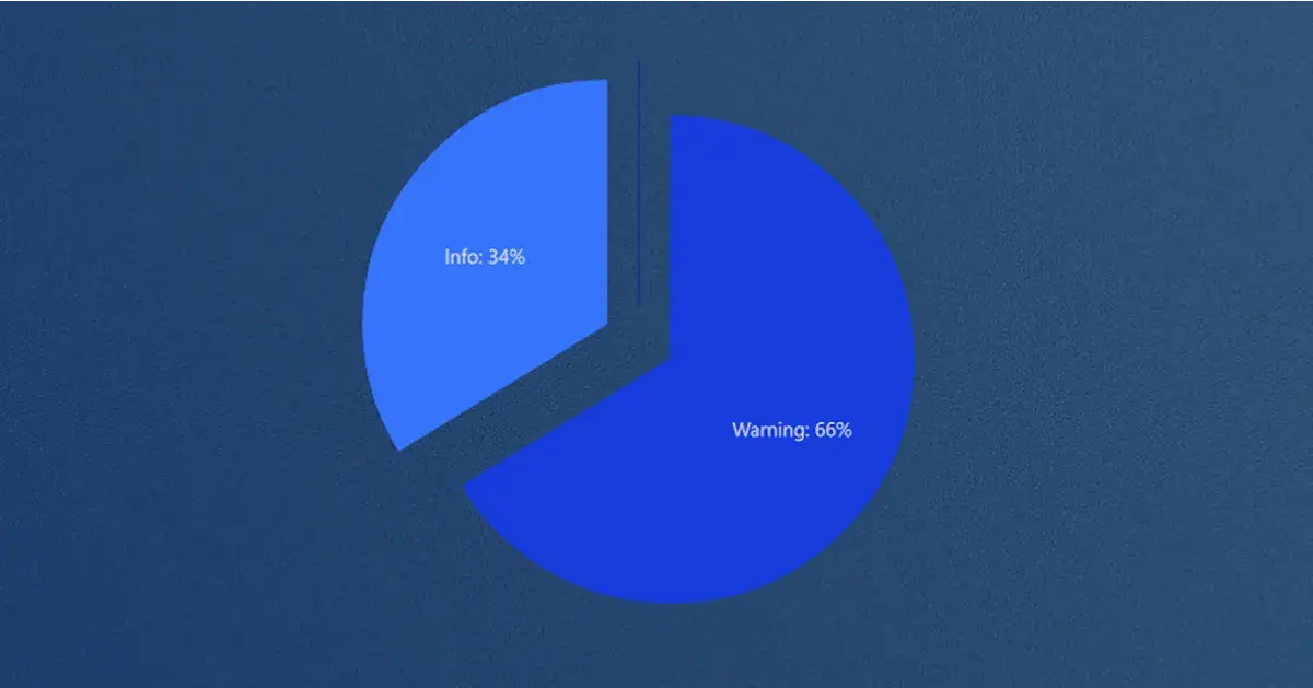 Pie graph example with Qt