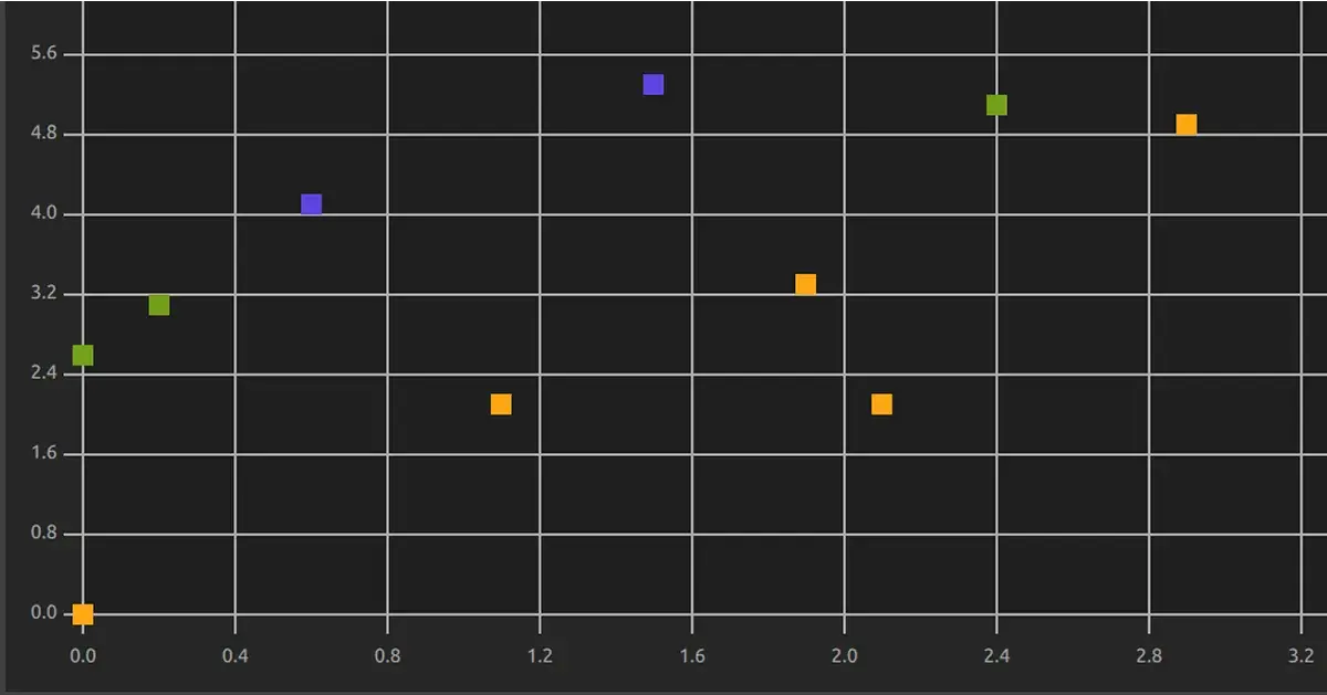A simple 2D scatter graph example with Qt